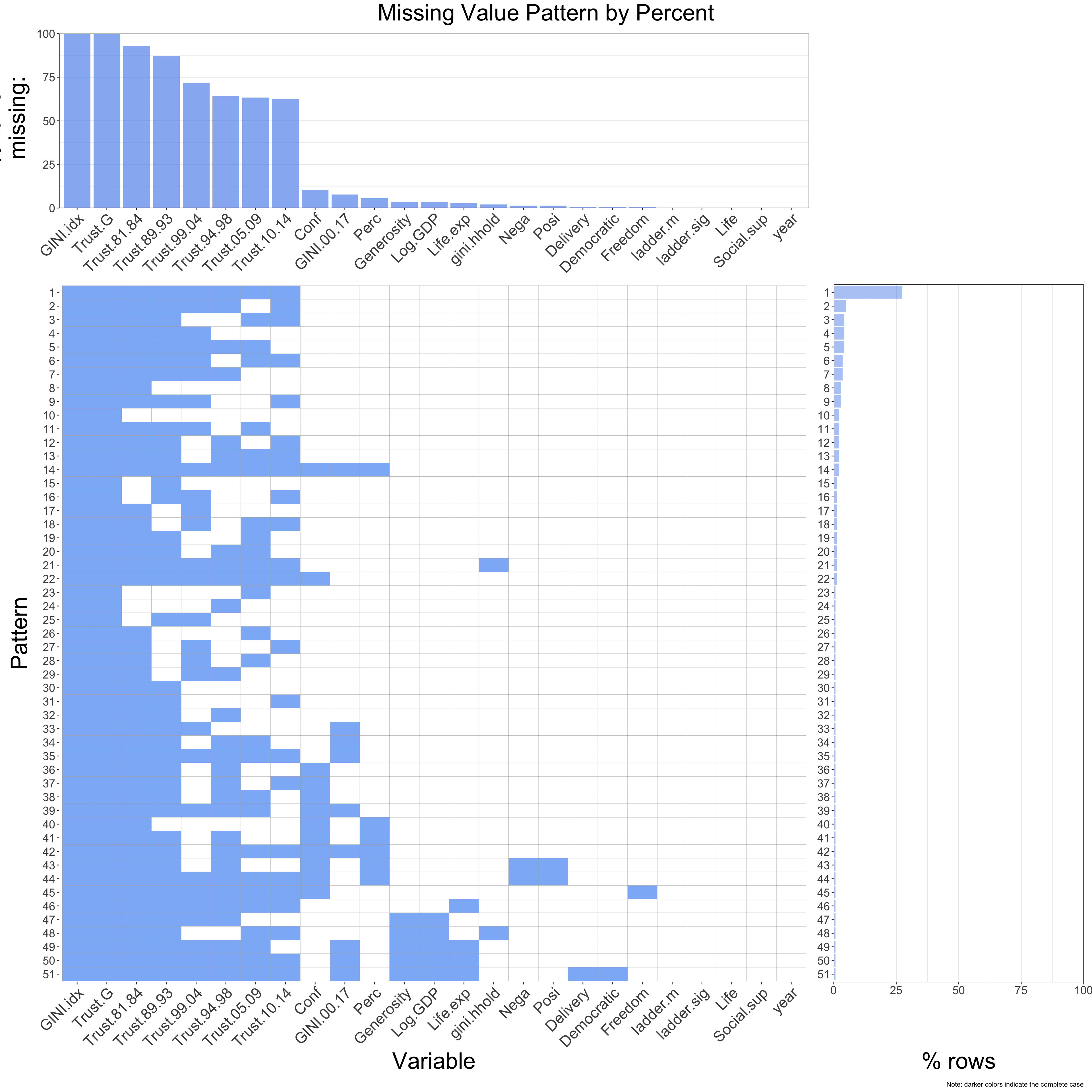Chapter 4 Missing Values World Happiness Analysis